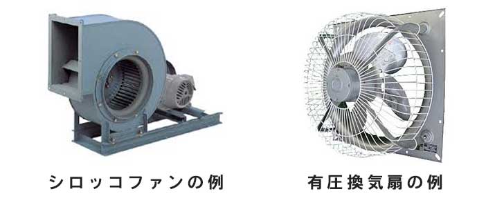 エアーブラシのアクション別分類表