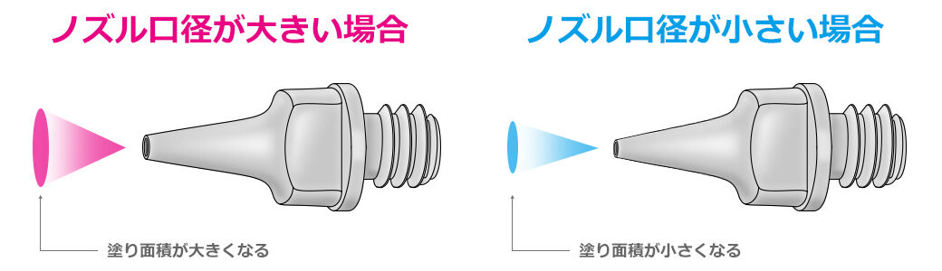 エアーブラシの塗料ノズル口径の大・小