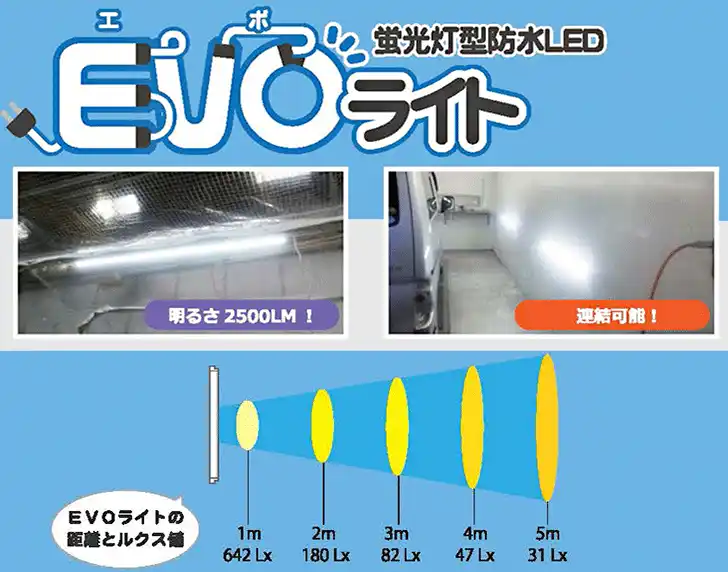 500006 直管型・防水ＬＥＤライト エボライト EVO 1200WS-KMGA ACプラグ付き